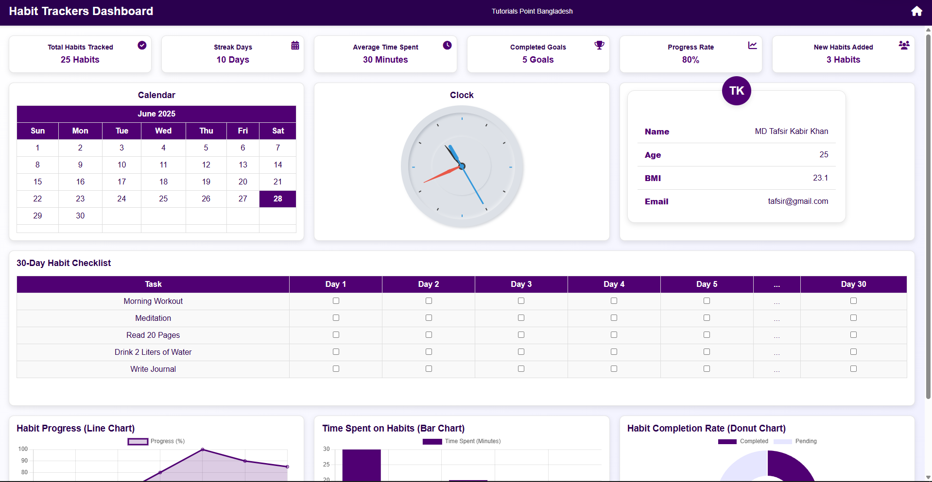 Sales Dashboard