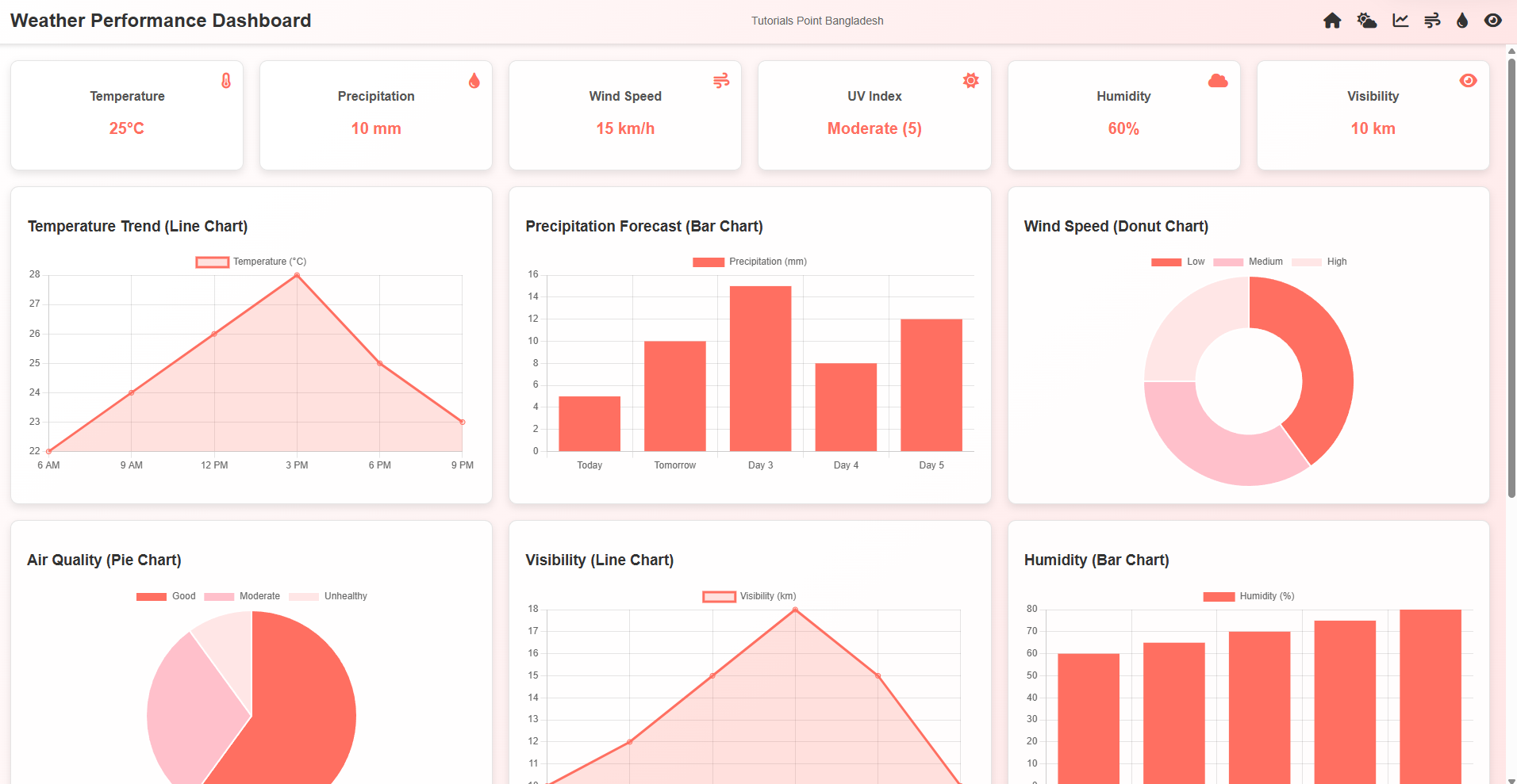 Customer Segmentation